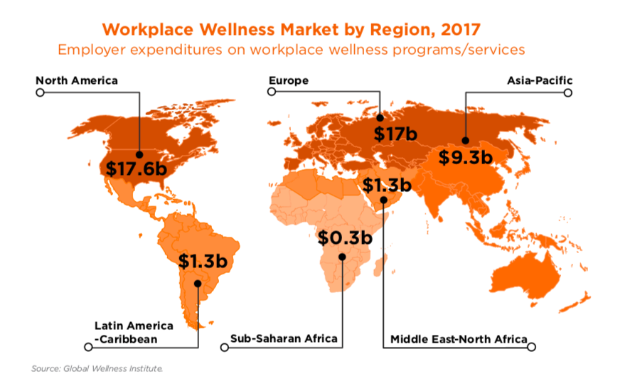 Employer expenditure GWI