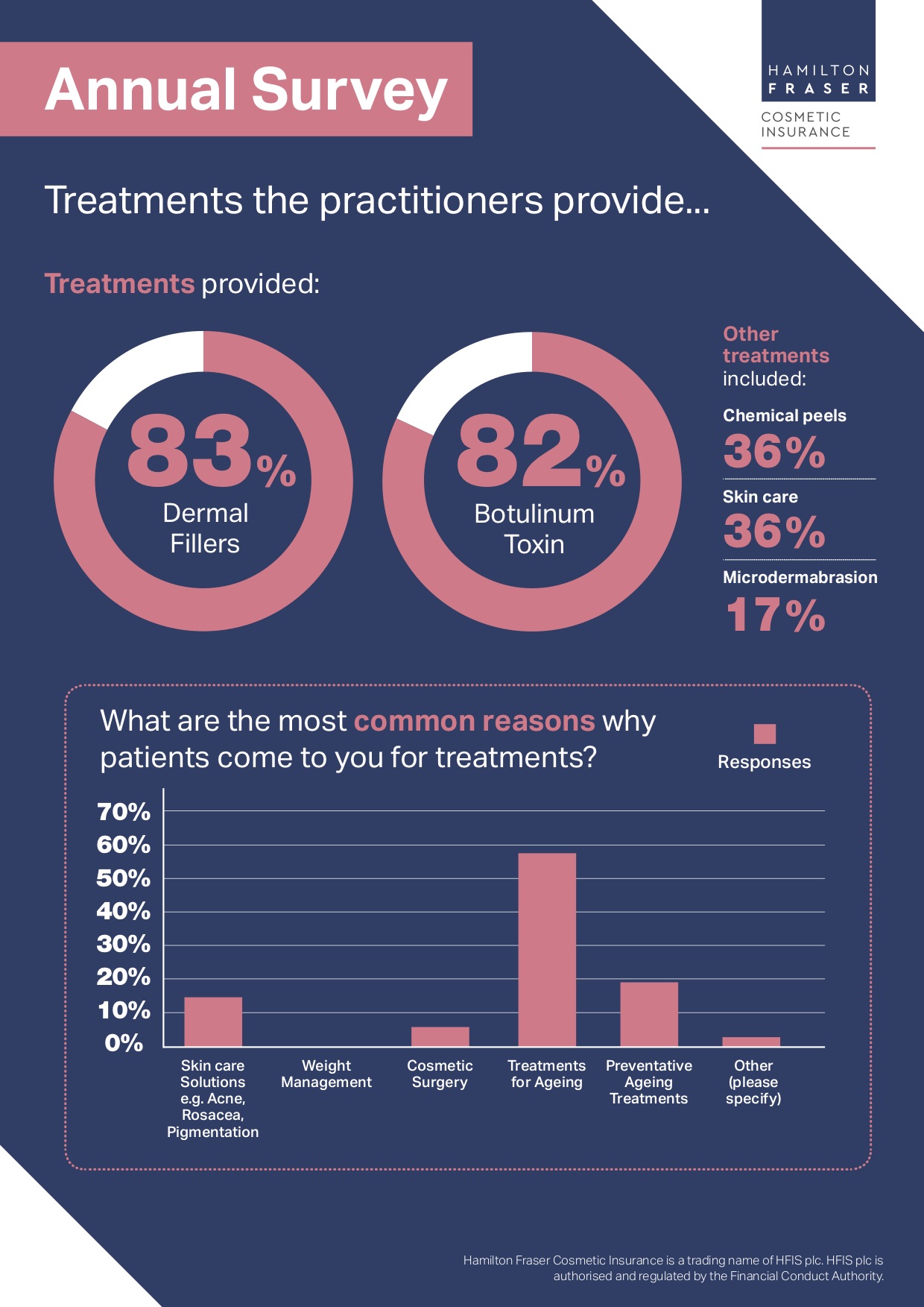 Infographic