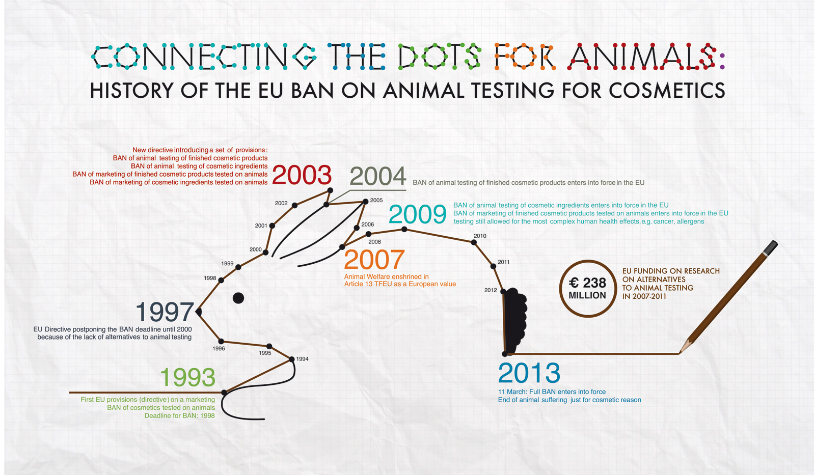 World's first non-animal toxicology testing strategy